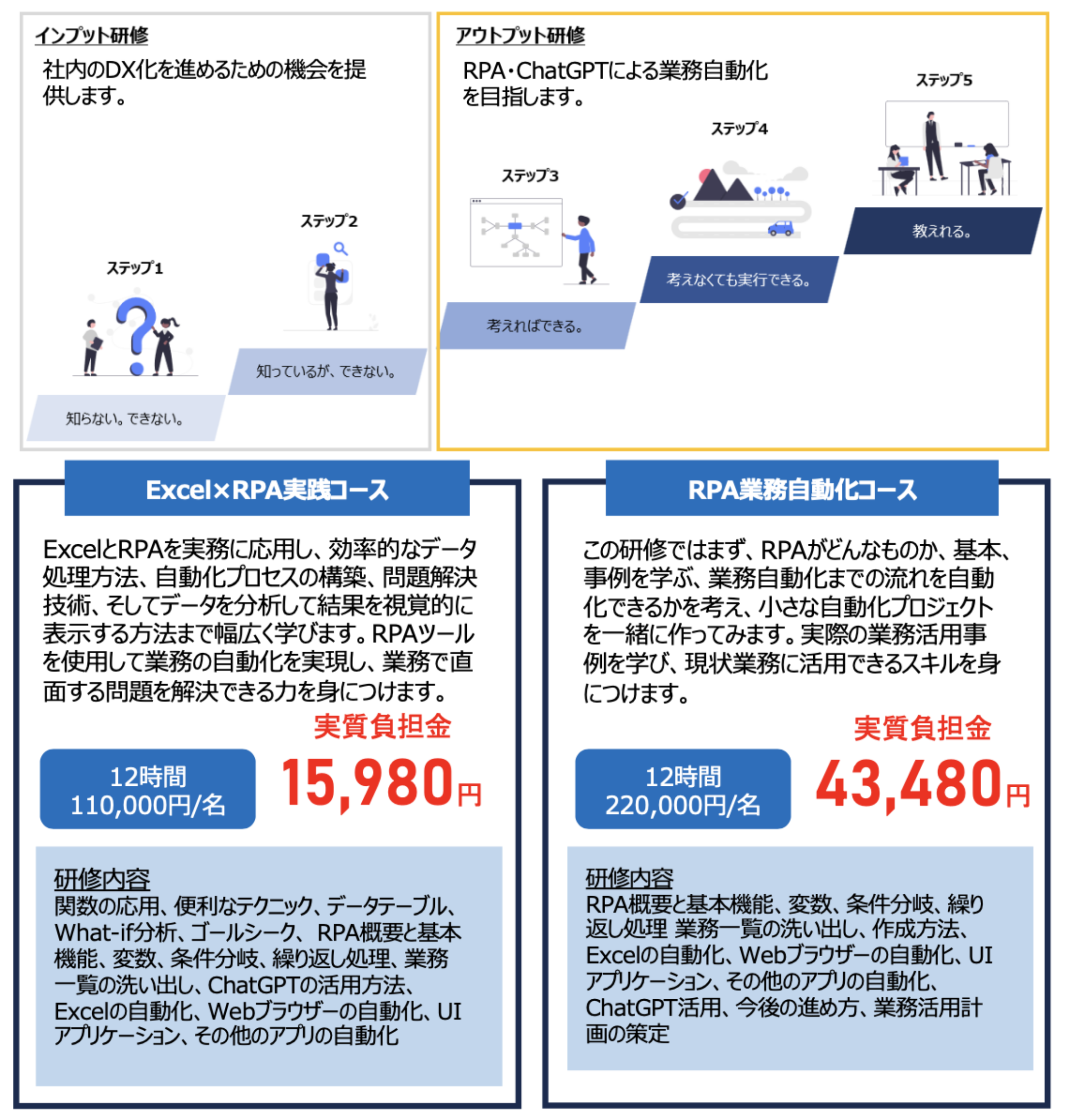 事業展開等リスキリング支援コース